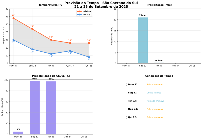 foto Not&iacute;cia São Caetano do Sul