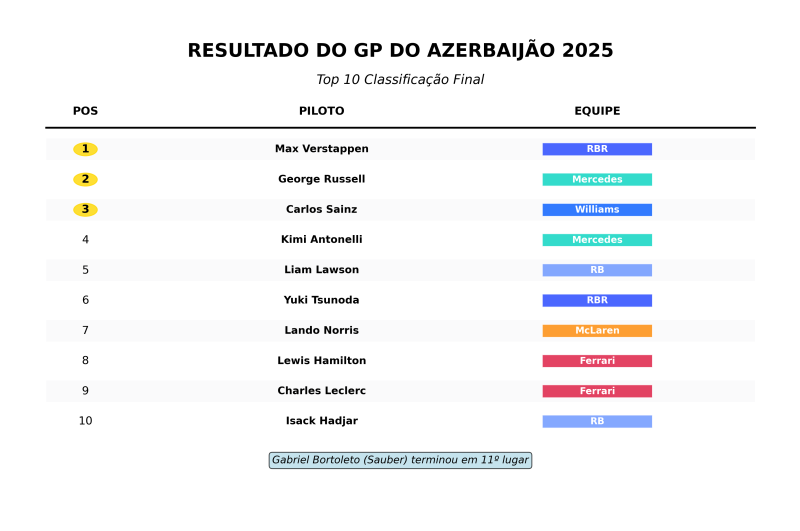 foto Not&iacute;cia São Caetano do Sul