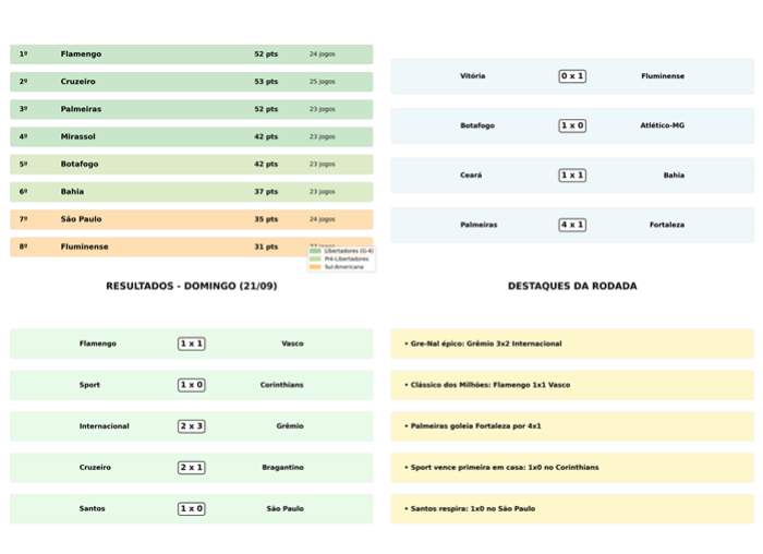 foto Not&iacute;cia São Caetano do Sul